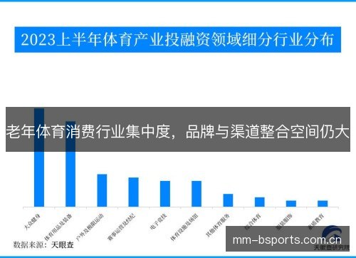老年体育消费行业集中度,品牌与渠道整合空间仍大 老年体育消费行业集中度,品牌与渠道整合空间仍大
